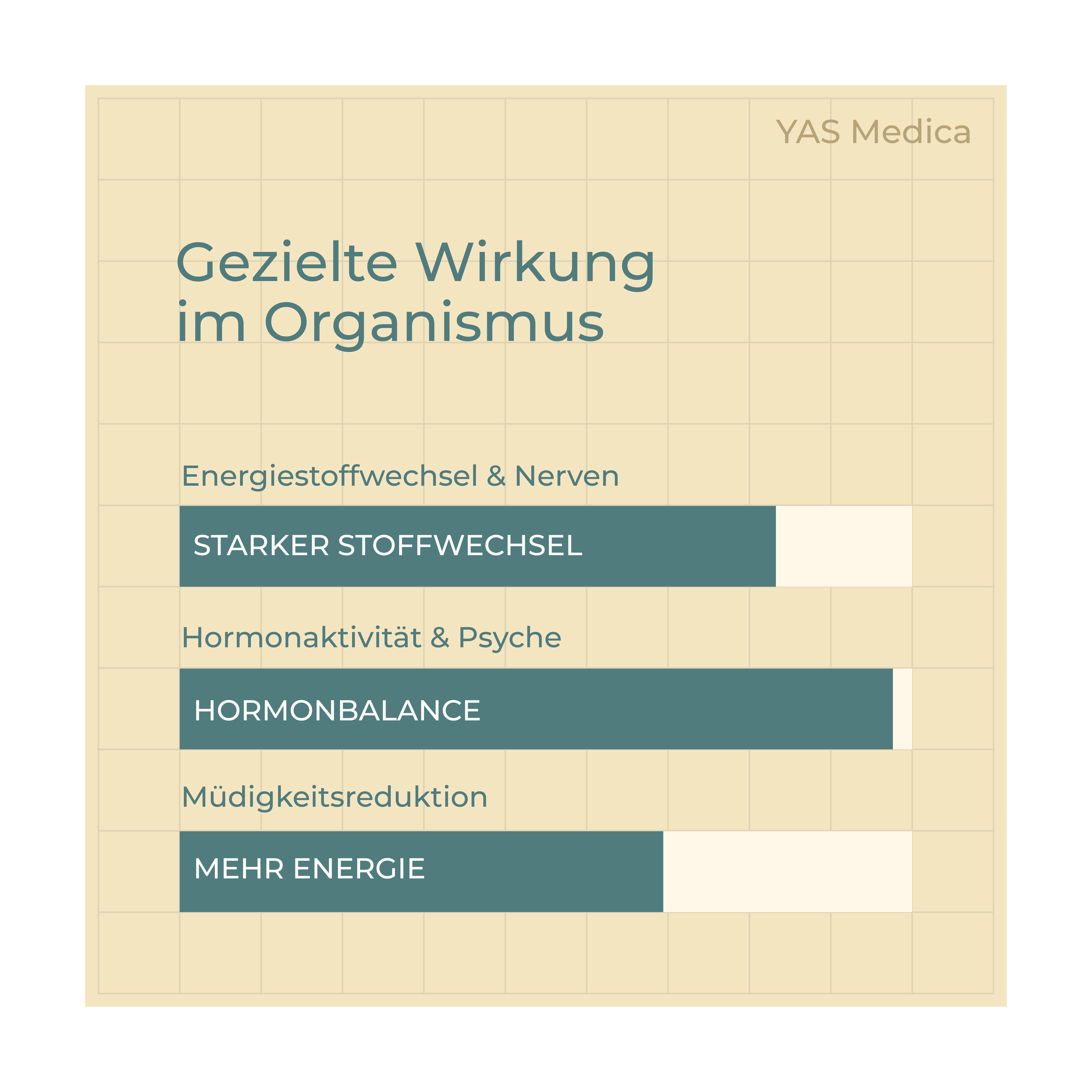 Vitamin B6 25mg - Hochdosiert und Bioaktiv