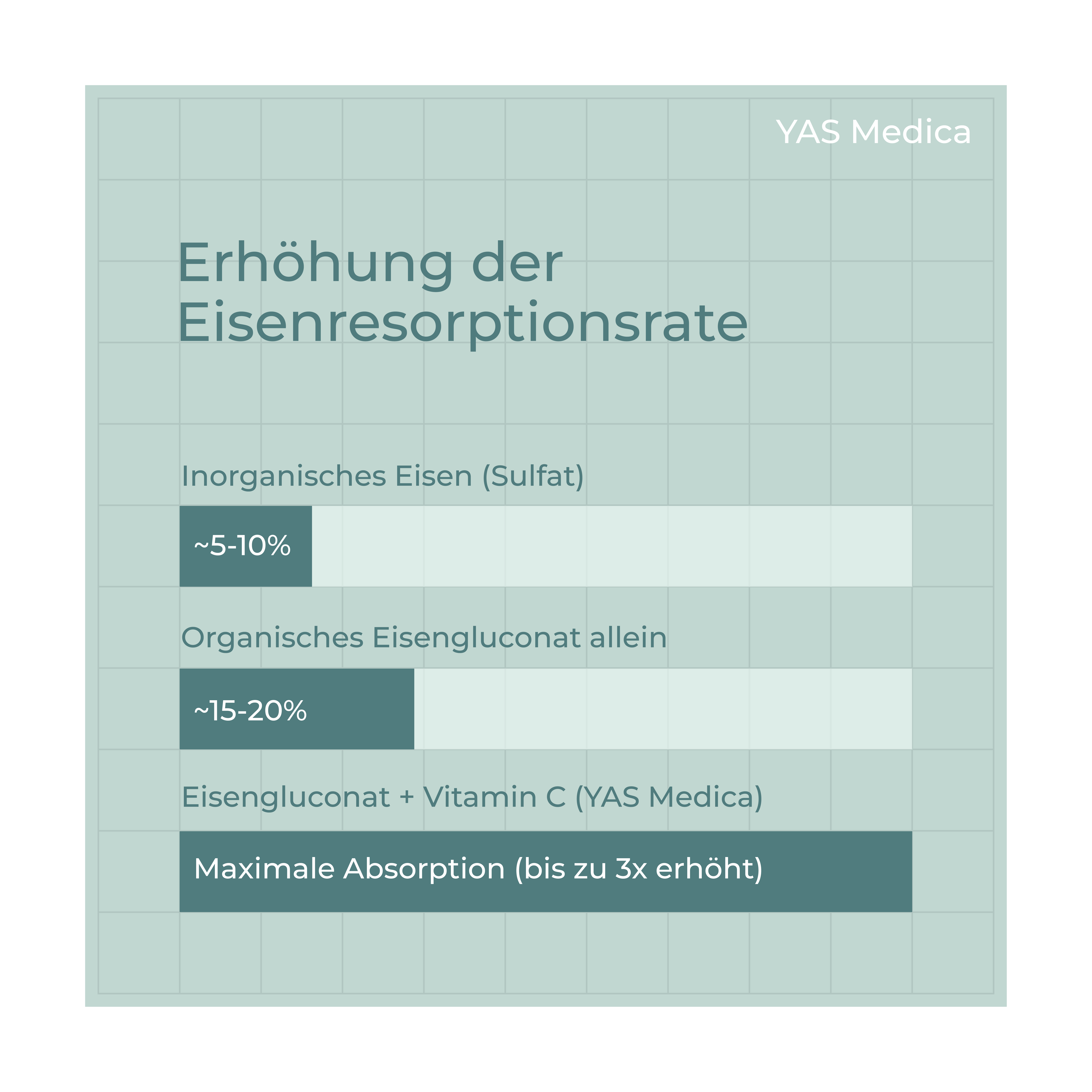 Eisen Plus Vitamine