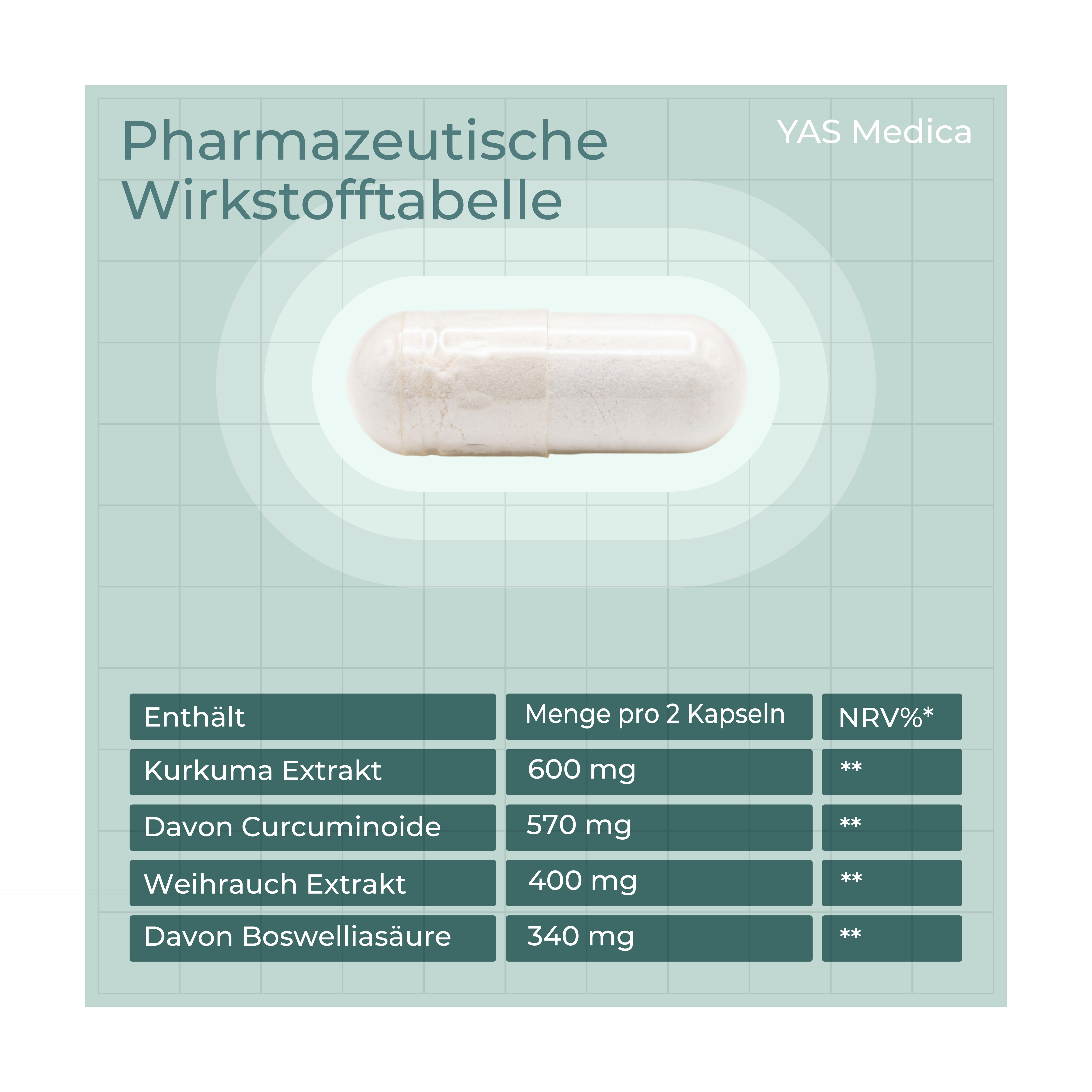 Kurkuma Weihrauch Komplex