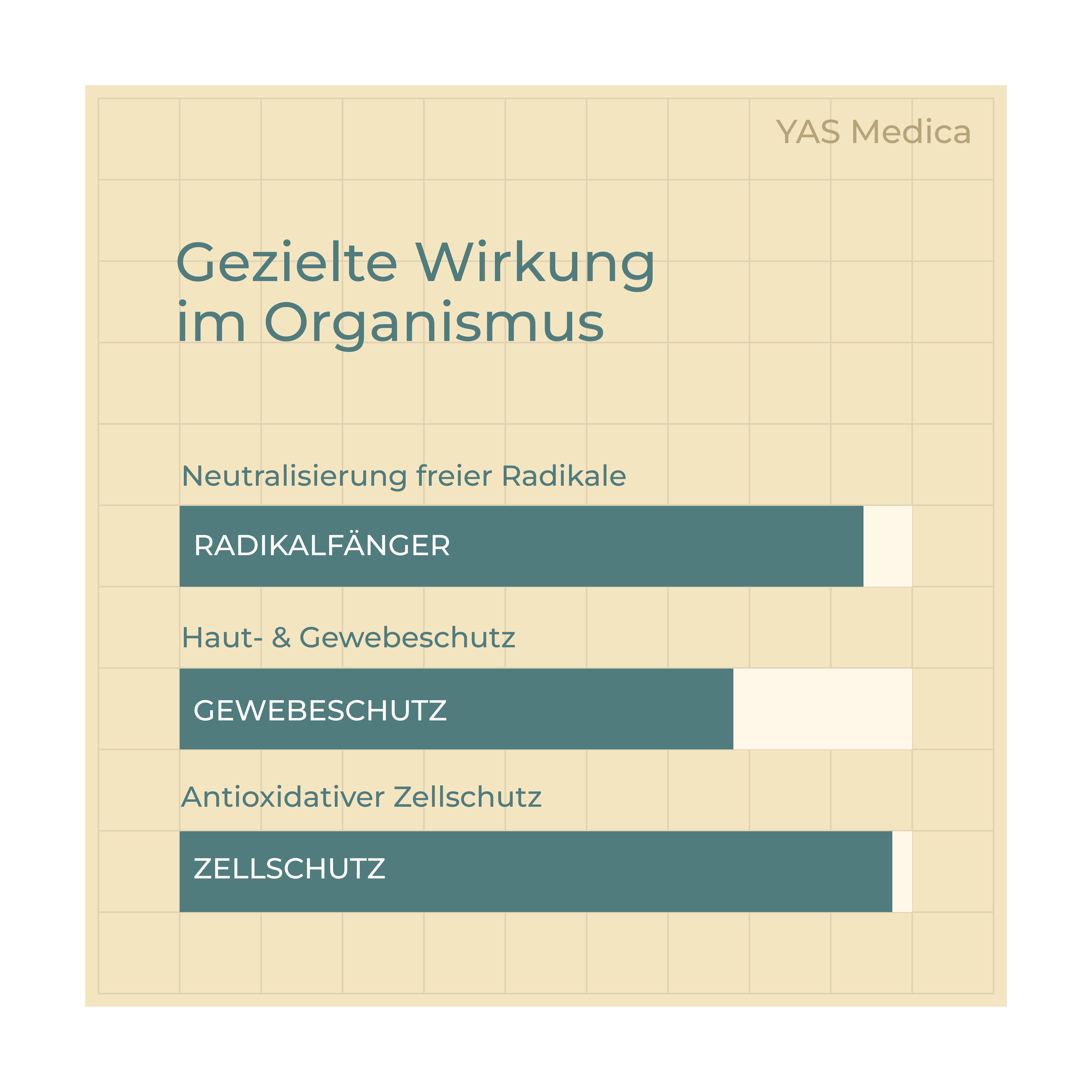 Vitamin E Bioaktiv Hochdosiert
