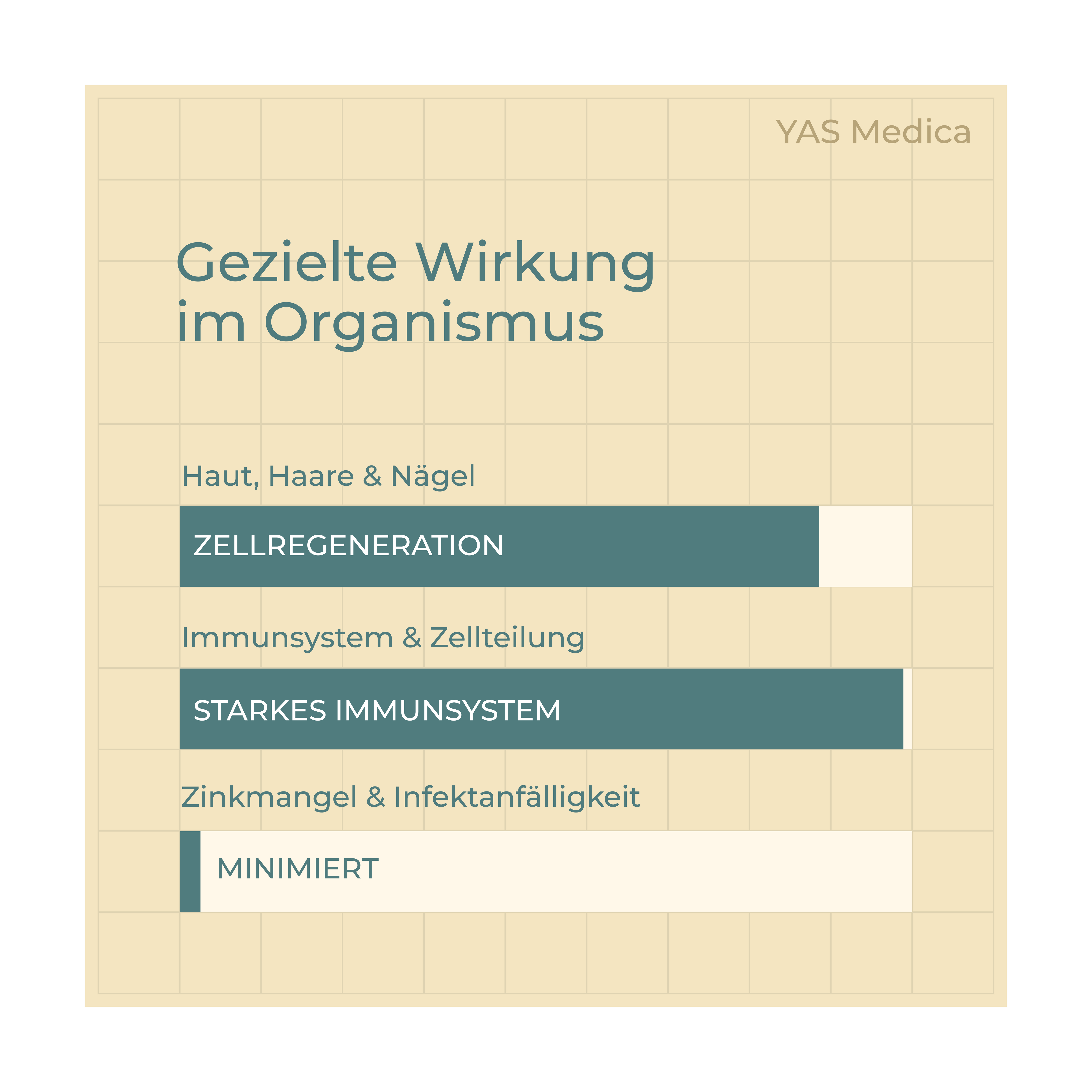 Zink Forte 25mg mit Zinkgluconat